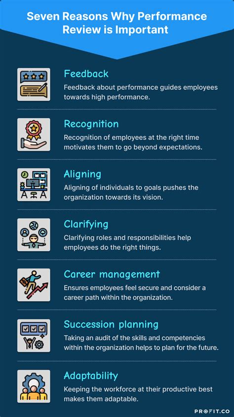 Performance Guide.